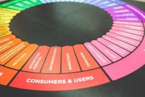 Marketing Materials must be written in good business English